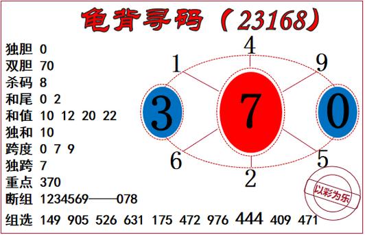 3d乐彩网走势图缩略图