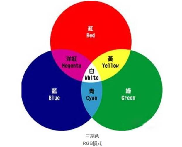 衣服颜色识别图游戏截图