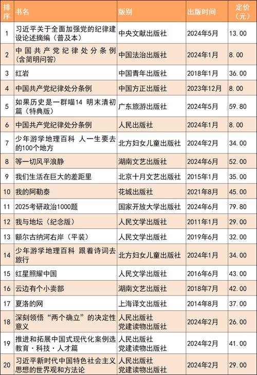 霸气书库排行