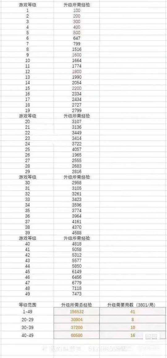 CF如何增加挑战模式伤害