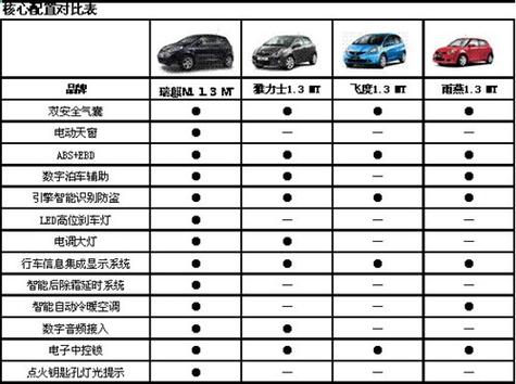 瑞麒m1参数