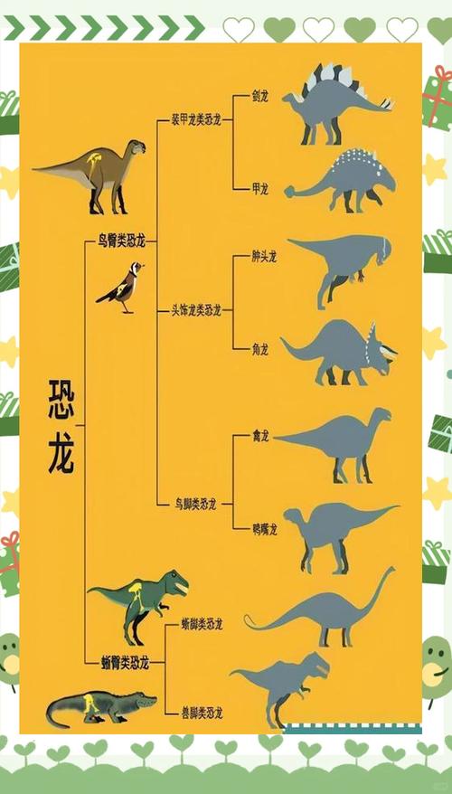 恐龙的介绍