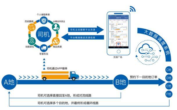 中储智运司机版最新版本更新内容