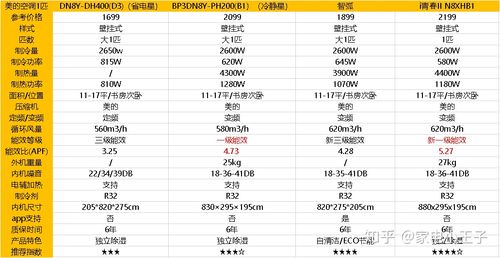美的O4什么级别缩略图