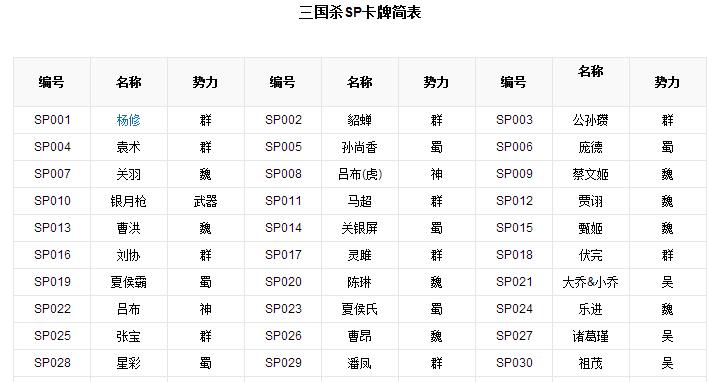 三国杀sp武将强度排名