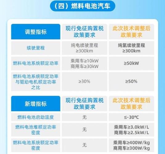 新能源车补贴政策游戏截图