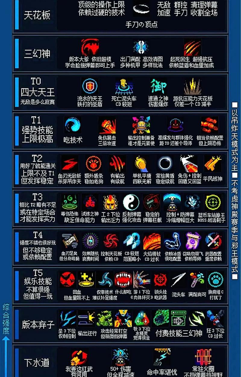 元气骑士如何开挂