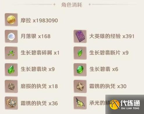 原神突破材料