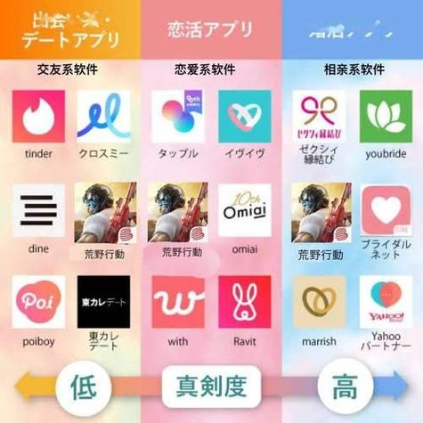 bumble交友靠谱吗