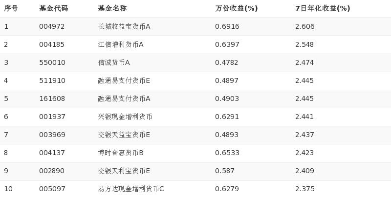 长城收益宝货币a靠谱吗缩略图