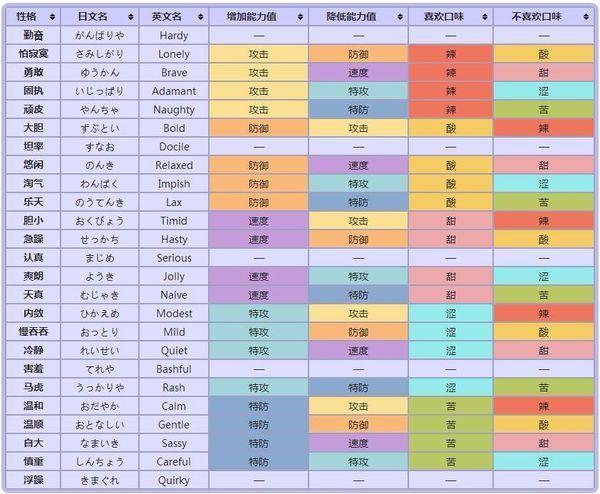 精灵宝可梦 黑2精灵选择缩略图