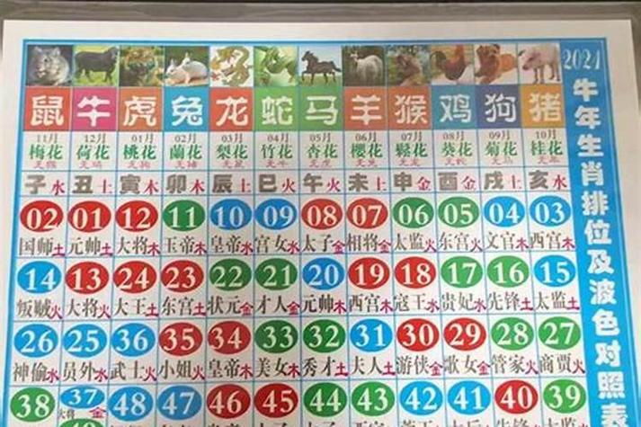 十二生肖红蓝绿肖表缩略图