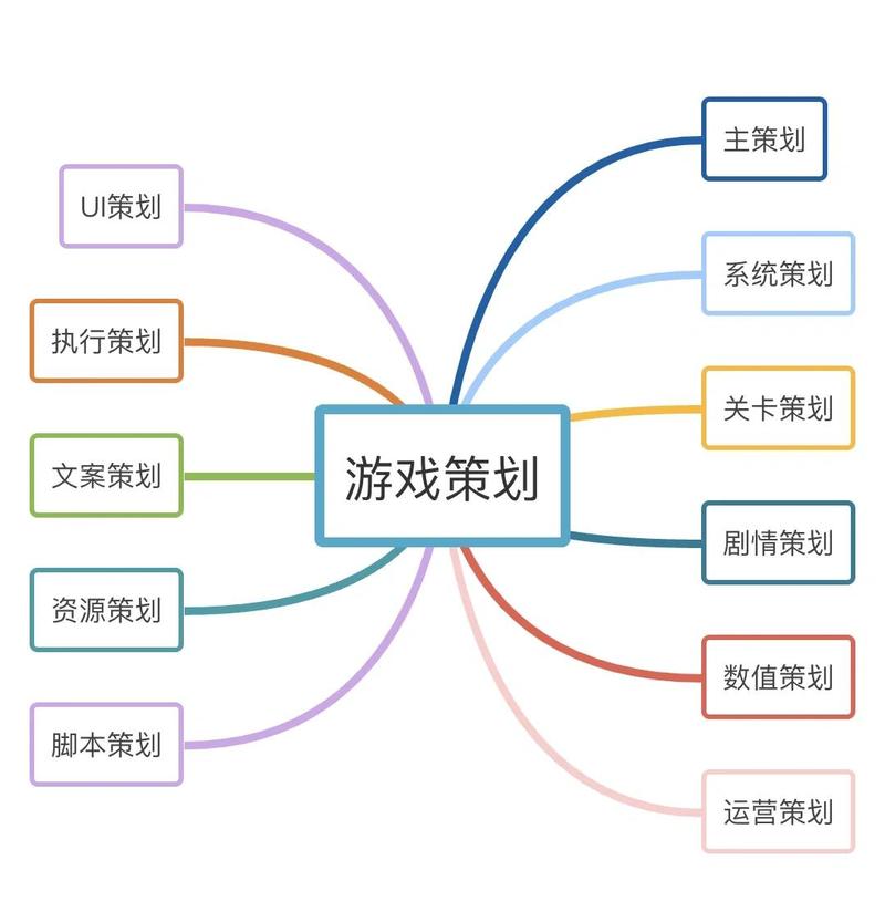 游戏策划能干到多少岁游戏截图