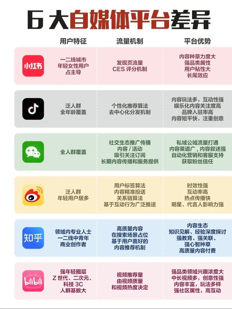 快活与其他平台的区别