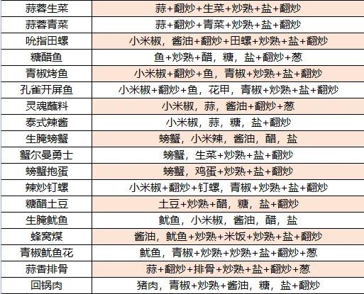 老爹大排档内置GM菜单下载游戏截图