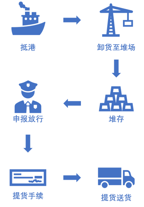 特殊要求直装版