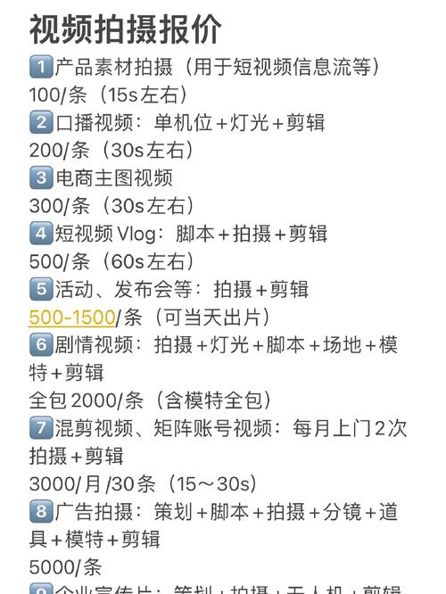 做视频剪辑大概多少钱一个月缩略图