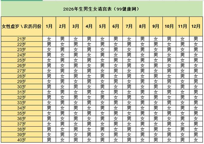 男生女生如何怀孕生孩子缩略图