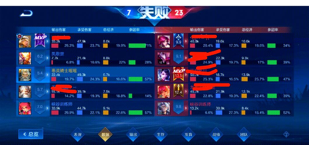 辅助抢人头会分经济吗游戏截图