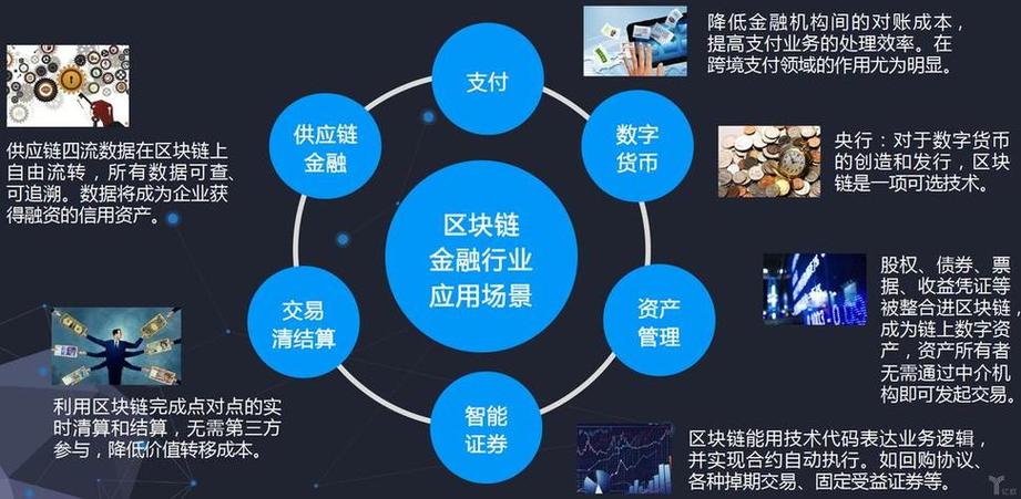 金融区块链是什么业务