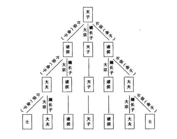 王位继承制