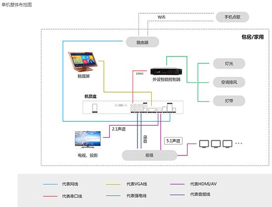 音创KTV点歌系统破解版缩略图