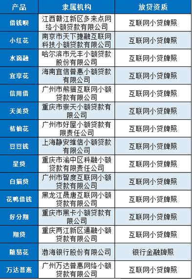 贷款平台前十名缩略图