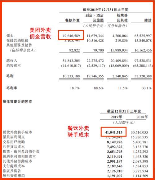 美团外卖抽成商家多少游戏截图