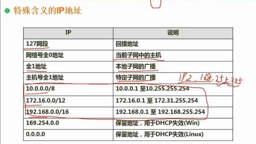 求ip地址的网络地址游戏截图