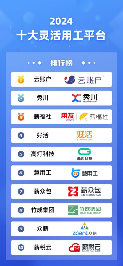 十大灵活用工平台游戏截图