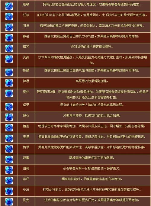 梦幻西游低内丹能覆盖高内丹吗游戏截图