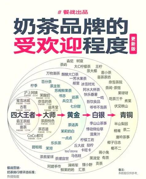 100个奶茶品牌