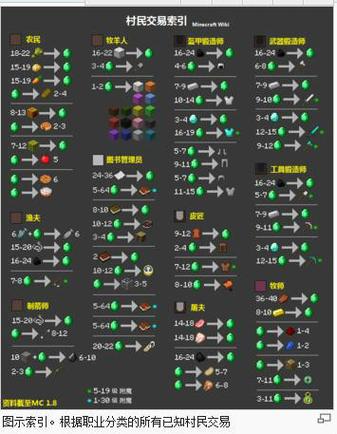 Minecraft村民交易游戏截图
