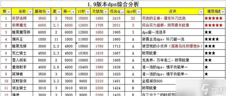 地下城堡1土豪最强阵容