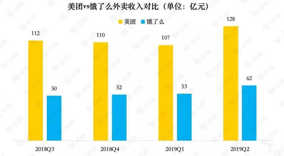 外卖十大平台排名游戏截图