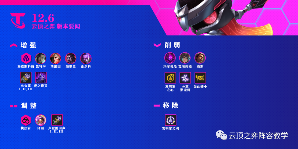 云顶之弈更新公告缩略图