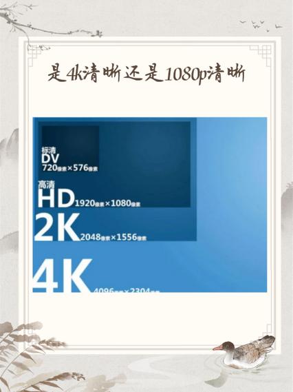 剪映是1080p好还是2k4k
