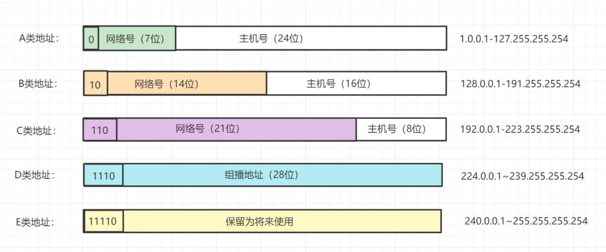 网络ip地址游戏截图