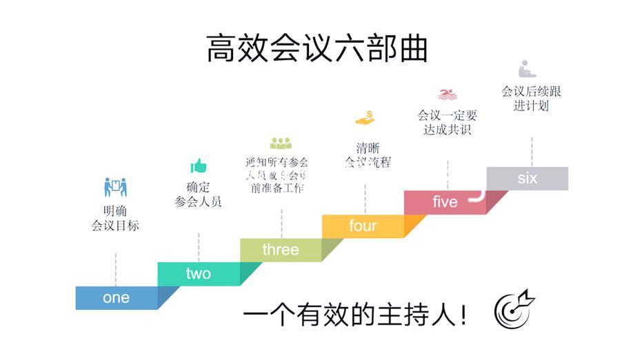 关于精简会议存在的问题