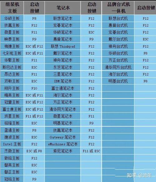 win10系统u盘装系统教程