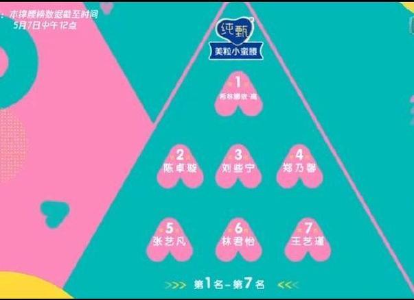创造营排名缩略图