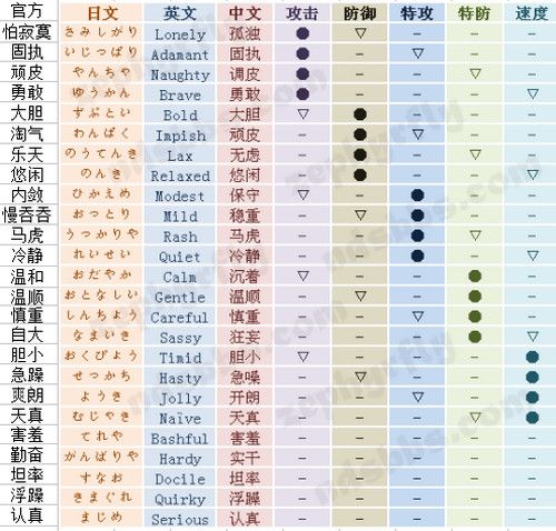 精灵宝可梦特性介绍