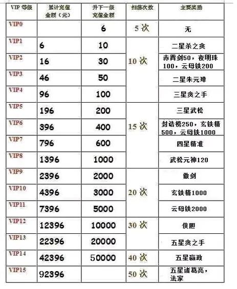 英雄杀四星印扫荡大全游戏截图