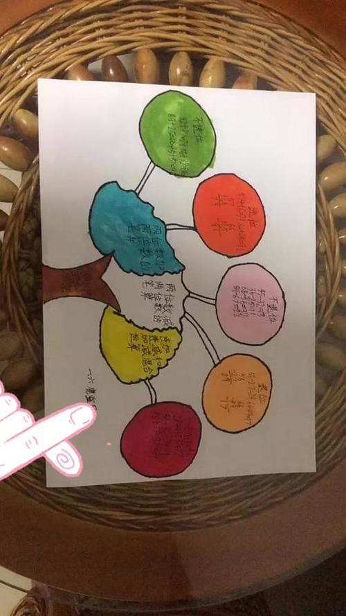 思维导图游戏截图