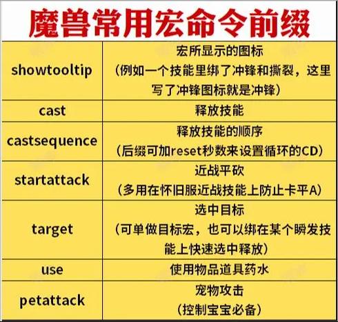 魔兽世界跟随宏命令缩略图