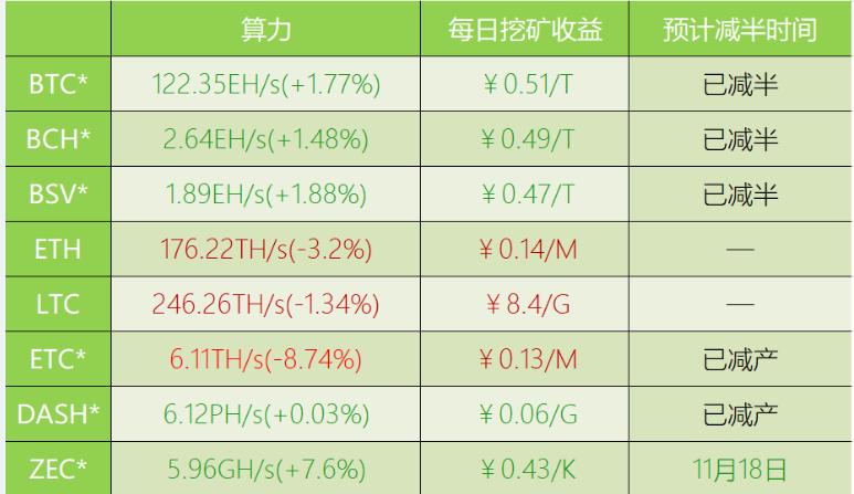 云算力挖矿要投资多少钱缩略图