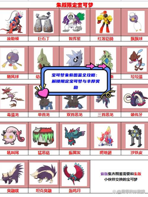 宝可梦朱紫400图鉴列表缩略图