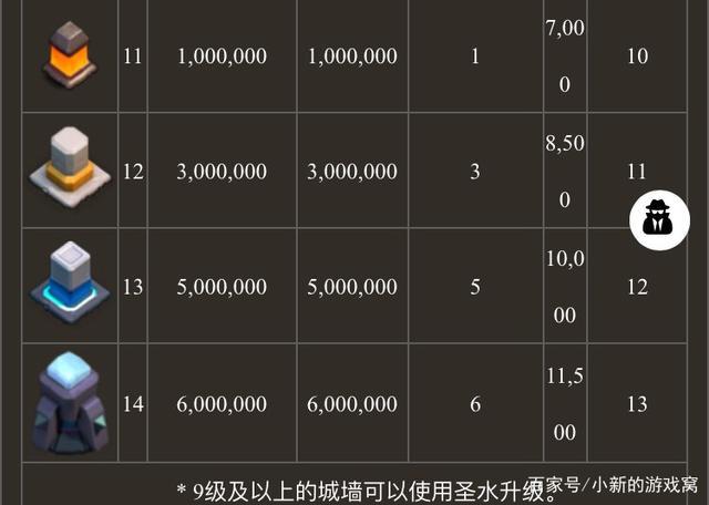 部落冲突城墙等级缩略图