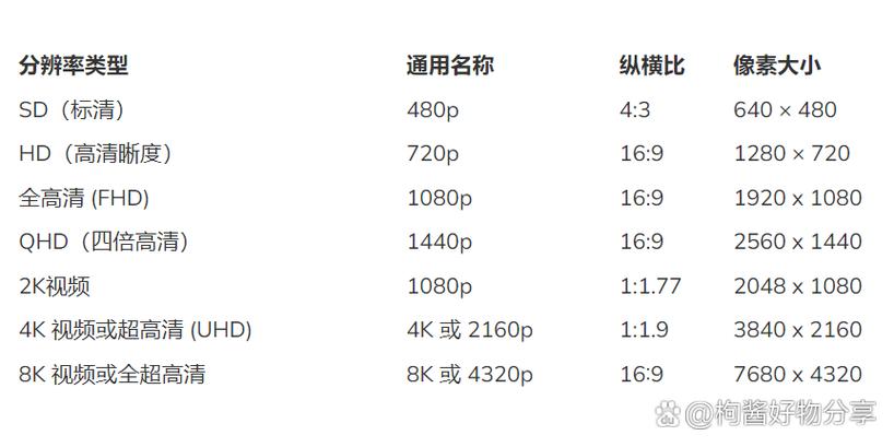 27寸2k和4k区别大吗缩略图