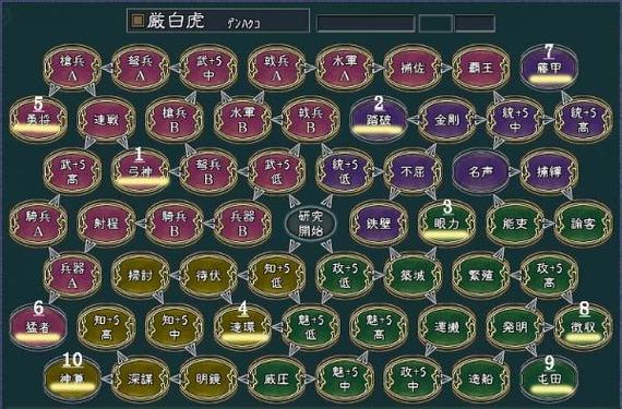 三国志11 特技研究